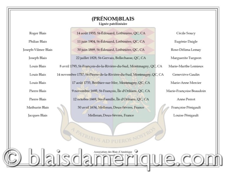 Ascendance personnalisée